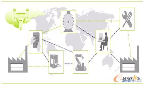 图1 通过价值网络实现横向整合